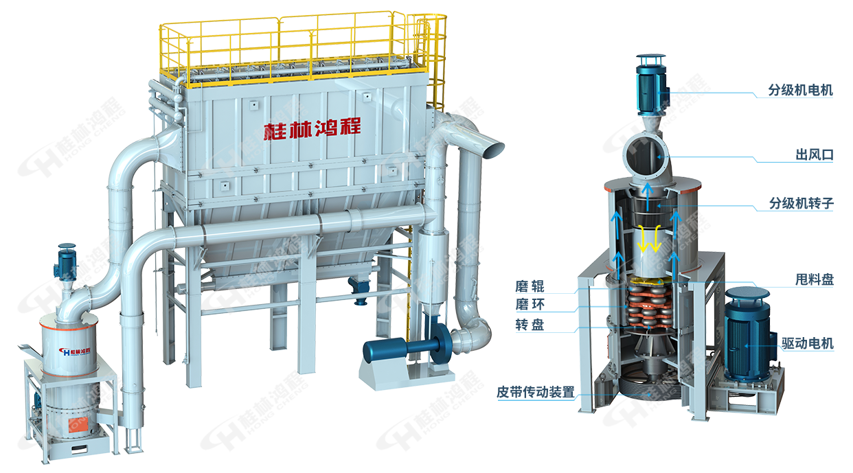 HCH超細環(huán)輥磨粉機生產線效果圖
